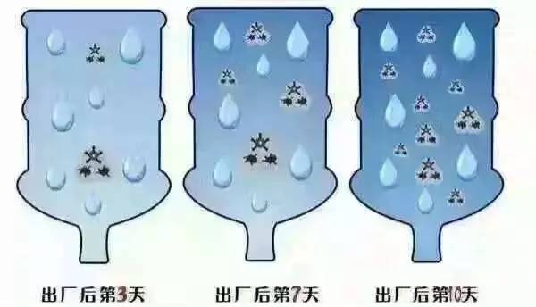 容易菌群超標(biāo)